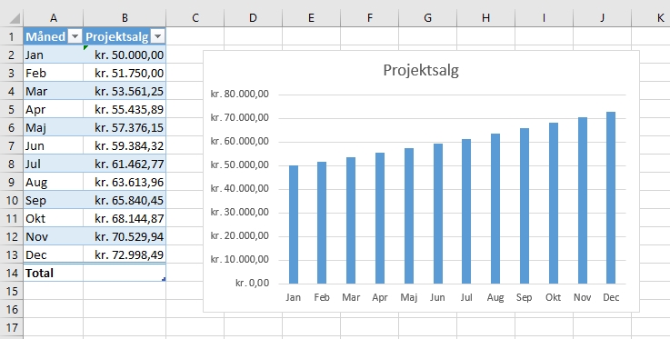 Opret din første projektmappe i Excel - Projekt