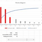 Pareto-8