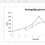 Loebende-gennemsnit-Excel-dataanalyse-08